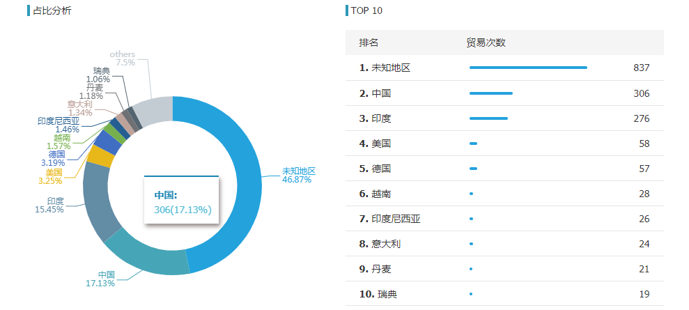 evo真人视讯,evo真人视讯外贸通,evo真人视讯数据