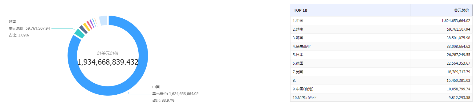 进出口贸易数据查询平台,进出口贸易数据,贸易数据 进出口贸易数据查询平台,进出口贸易数据,贸易数据