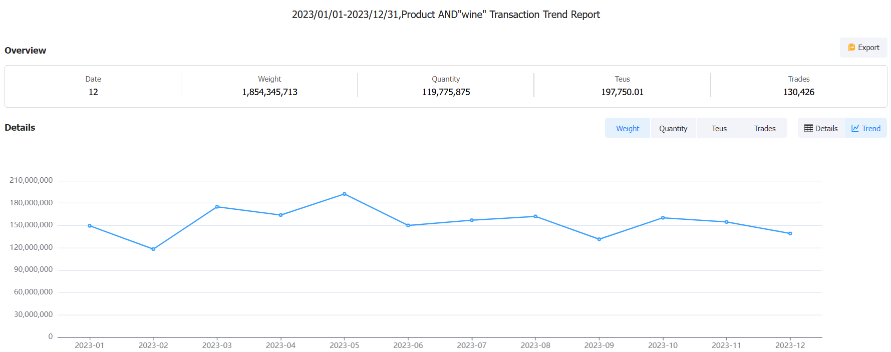 进出口数据,海关进出口数据,美国海关进出口数据 进出口数据,海关进出口数据,美国海关进出口数据