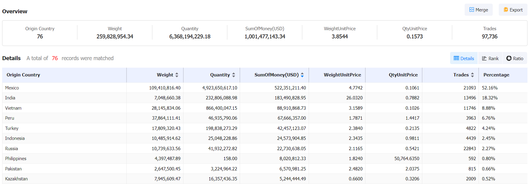 海关数据,海关数据出口,海关数据出口商 海关数据,海关数据出口,海关数据出口商