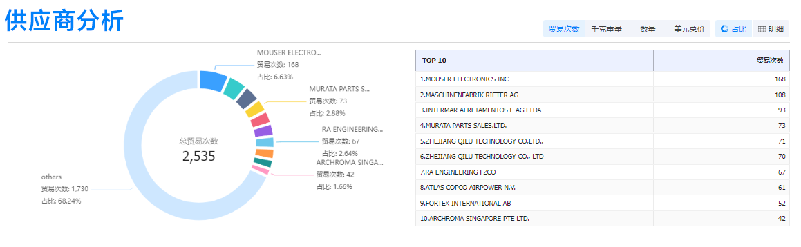 evo真人视讯,evo真人视讯外贸通,evo真人视讯数据