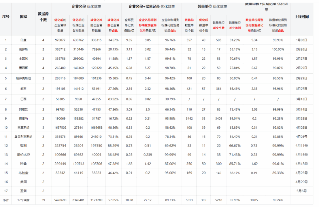 数据通,evo真人视讯数据通,evo真人视讯外贸通