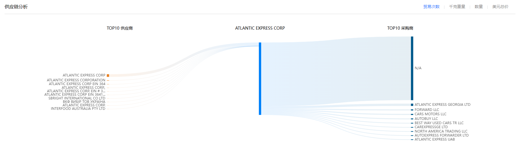 供应链,evo真人视讯供应链,evo真人视讯供应链分析