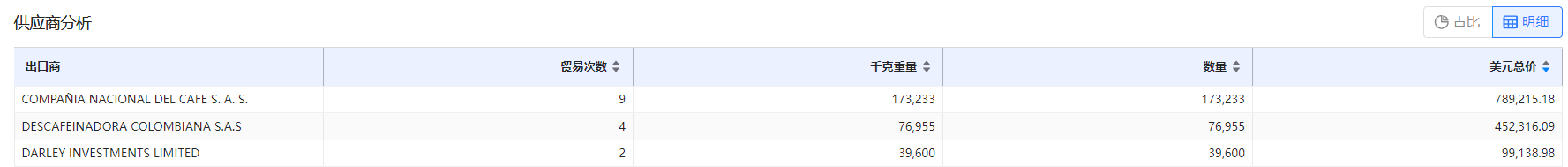 免费海关数据,海关数据,evo真人视讯海关数据 免费海关数据,海关数据,evo真人视讯海关数据