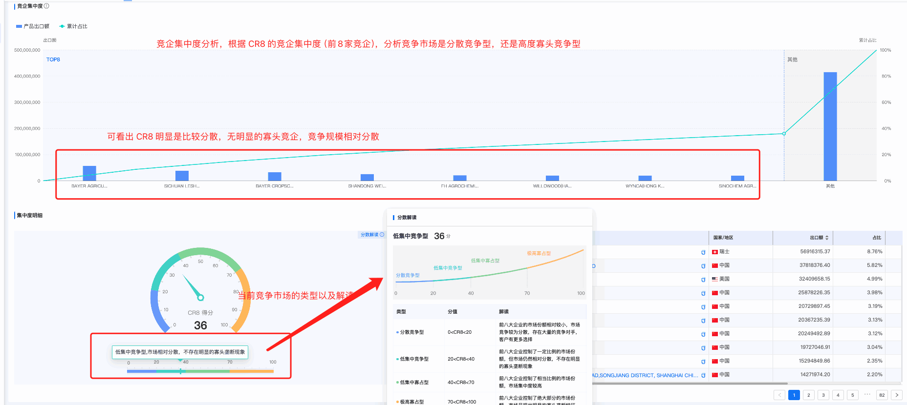 evo真人视讯商情洞察,商情洞察,evo真人视讯商情洞察竞争分析