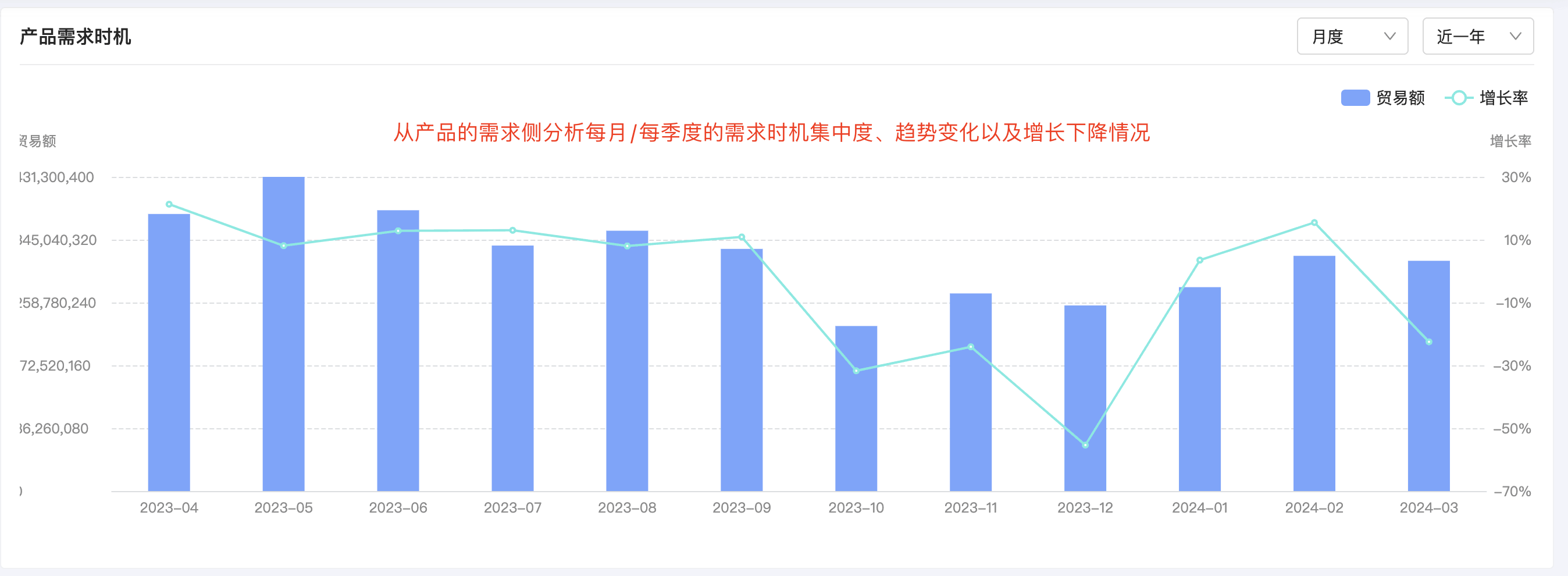 evo真人视讯产品分析,产品分析,evo真人视讯产品分析方法