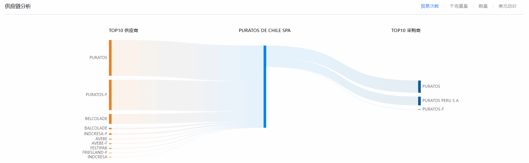 海关贸易数据,智利海关贸易数据,evo真人视讯智利海关贸易数据