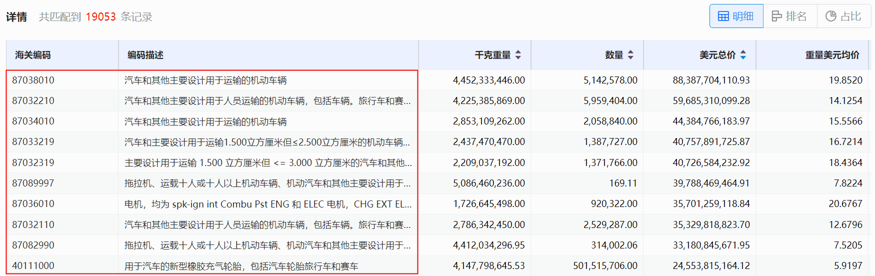海关数据,evo真人视讯海关数据,使用海关数据 海关数据,evo真人视讯海关数据,使用海关数据