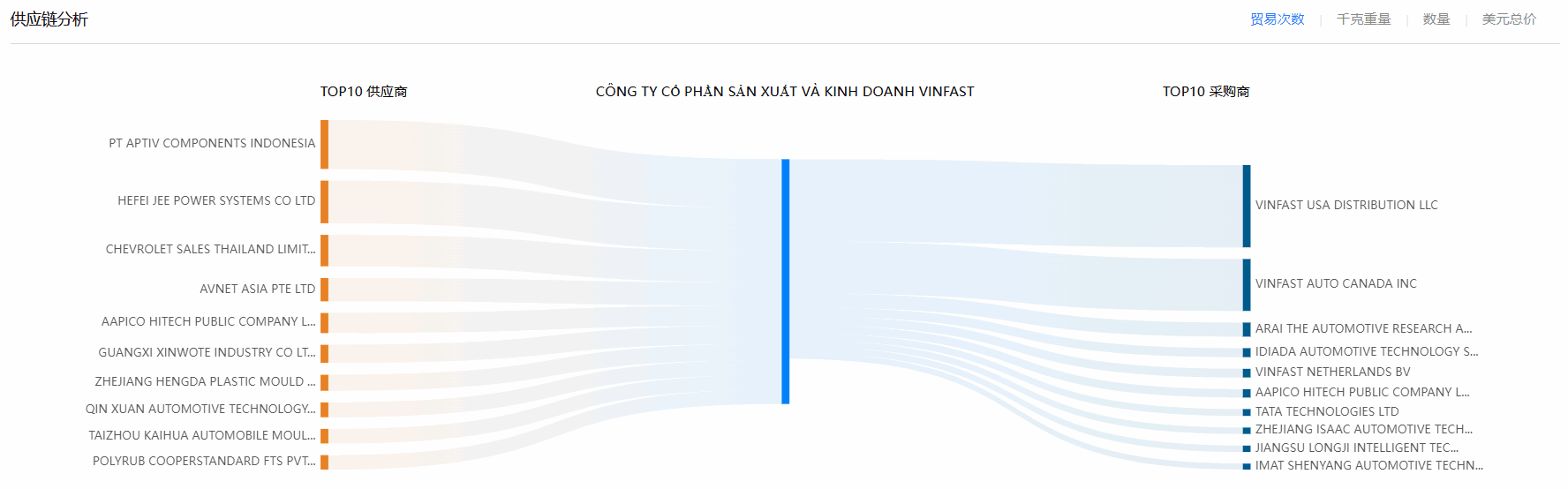 海关数据,evo真人视讯海关数据,使用海关数据 海关数据,evo真人视讯海关数据,使用海关数据