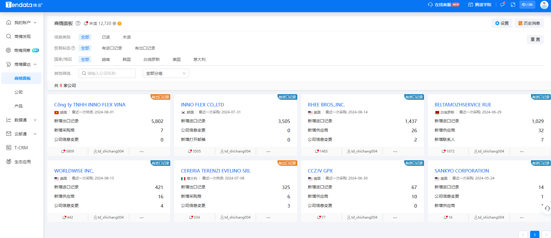 找外贸客户 找外贸客户