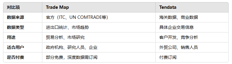 海关数据,evo真人视讯海关数据,海关数据对比