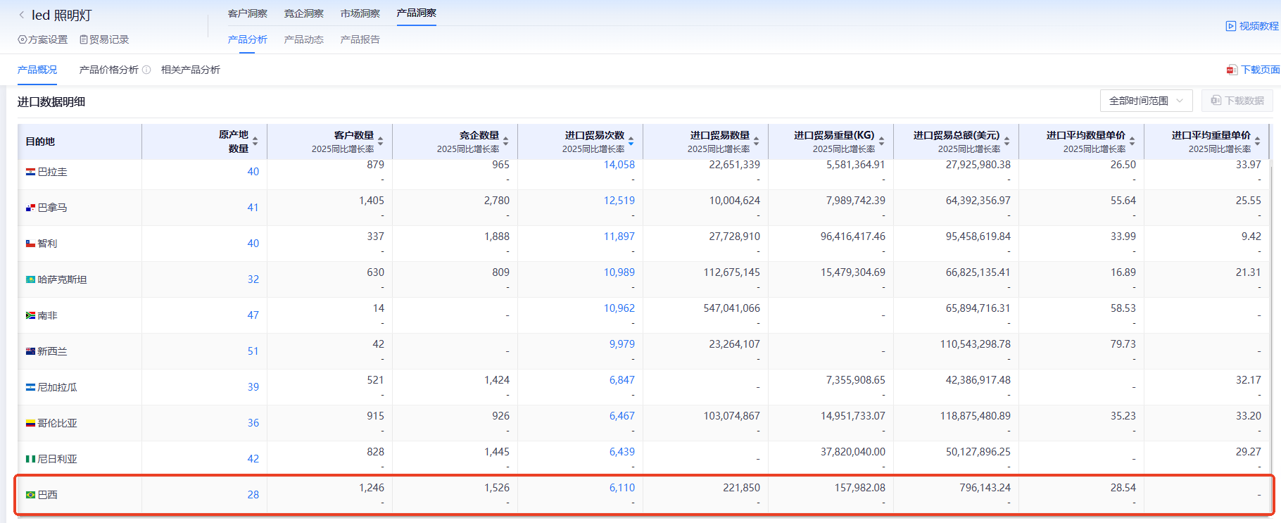 巴西海关数据,海关数据,evo真人视讯海关数据 巴西海关数据,海关数据,evo真人视讯海关数据
