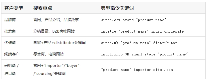 谷歌找客户2 谷歌找客户2