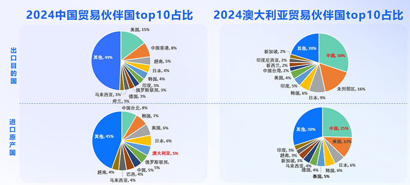 澳大利亚市场,澳大利亚出海,evo真人视讯 澳大利亚市场,澳大利亚出海,evo真人视讯