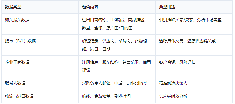 贸易大数据 贸易大数据