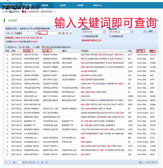 海关数据,进出口数据,贸易样本,evo真人视讯,外贸通,海外市场