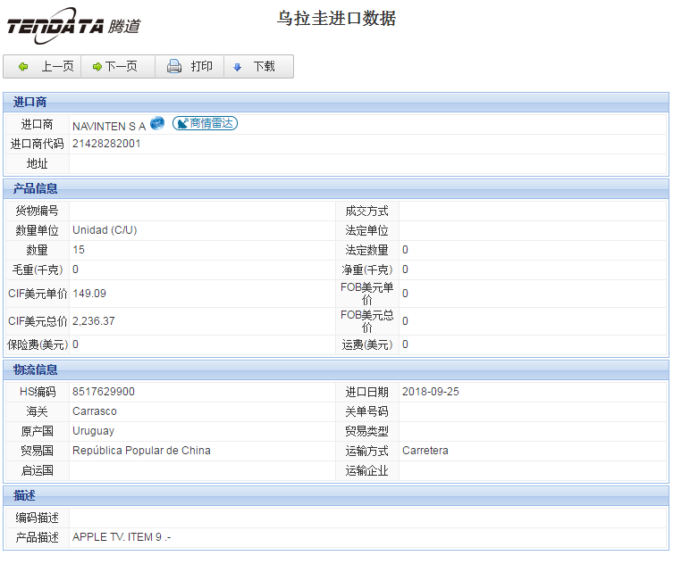 海关数据,进出口数据,进口数据,evo真人视讯,贸易,乌拉圭